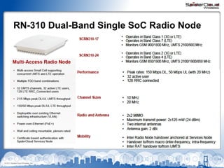 RN-310 Dual-Band Single SoC Radio Node

14
© 2013 SpiderCloud Wireless, Inc.

 