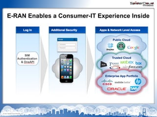 E-RAN Enables a Consumer-IT Experience Inside

17
© 2013 SpiderCloud Wireless, Inc.

 