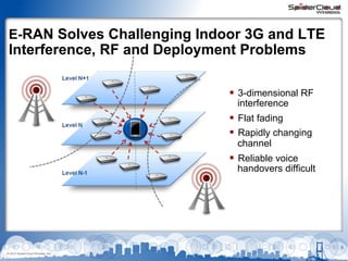 E-RAN Solves Challenging Indoor 3G and LTE

Interference, RF and Deployment Problems

§  3-dimensional RF
interference

§  Flat fading
§  Rapidly changing
channel

§  Reliable voice

handovers difficult

5
© 2013 SpiderCloud Wireless, Inc.

 