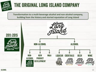 12
Transformation to a multi-beverage alcohol and non-alcohol company,
building from the history and storied reputation of Long Island
 