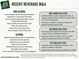 Sunny Delight sale to Brynwood Partners
BodyArmor investment from DPS
American Beverage Corporation sale to
Harvest Hill Beverage
Muscle Milk sale to Hormel Foods
ZICO sale to Coca-Cola
Honest Tea sale to Coca-Cola
Vitamin Water sale to Coca-Cola
Ballast Point Brewing sale to Constellation
Banks Rum sale to Bacardi
Angel’s Envy sale to Bacardi
Beam sale to Suntory
Whyte & Mackay sale to Emperador
Skinnygirl sale to Beam
Jenn's Cocktail Company sale to Constellation
• Received $15mn equity investment from DPS
in April 2015 at a $500mn valuation
• Revenues of $5mn in 2012, $17mn in 2013,
$50mn in 2014E and $125mn in 2015E
• Sold 25% stake to Reignwood Group in July
2014 at a $665mn valuation
• Global retail sales rose 31% to $421mn in 2014
Sources: Wall Street Journal (“Coconut Water Maker Vita Coco Broadens Overseas Footprint”); BevNet
(“Bai-Popping Number: DPS Investment Based on $500M Valuation”); Foodnavigator-usa.com (Dr Pepper
invests $15m in minority stake in Bai Brands”) 24
• Received $20mn equity investment from Dr
Pepper Snapple Group (“DPS”) in August 2015
at a $171mn valuation
• Revenues of $30mn in 2014 and 180% YoY
growth through August 2015
 