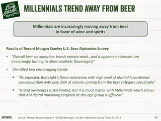 36
Results of Recent Morgan Stanley U.S. Beer Alphawise Survey
• “Overall beer consumption trends remain weak…and it appears millennials are
increasingly turning to other alcoholic [beverages]”
• Identified two encouraging trends:
 “As expected, Bud Light’s flavor extensions with high level of alcohol have limited
cannibalization with only 35% of volume coming from the beer category specifically”
 “Brand awareness is still limited, but it is much higher with Millennials which shows
that ABI digital marketing targeted at this age group is efficient”
Source: Morgan Stanley Research “Global Beverages: US Beer Alphawise Survey” May 17, 2015
Millennials are increasingly moving away from beer
in favor of wine and spirits
 