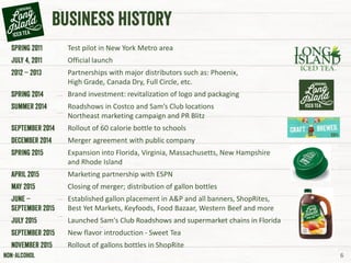 Test pilot in New York Metro area
Official launch
Partnerships with major distributors such as: Phoenix,
High Grade, Canada Dry, Full Circle, etc.
Brand investment: revitalization of logo and packaging
Roadshows in Costco and Sam’s Club locations
Northeast marketing campaign and PR Blitz
Rollout of 60 calorie bottle to schools
Merger agreement with public company
Expansion into Florida, Virginia, Massachusetts, New Hampshire
and Rhode Island
Marketing partnership with ESPN
Closing of merger; distribution of gallon bottles
Established gallon placement in A&P and all banners, ShopRites,
Best Yet Markets, Keyfoods, Food Bazaar, Western Beef and more
Launched Sam's Club Roadshows and supermarket chains in Florida
New flavor introduction - Sweet Tea
Rollout of gallons bottles in ShopRite
6
 