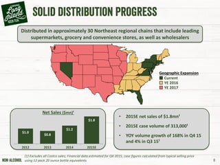 $1.0
$0.8
$1.2
$1.8
2012 2013 2014 2015E
8
Current
YE 2016
YE 2017
• 2015E net sales of $1.8mn¹
• 2015E case volume of 313,000¹
• YOY volume growth of 168% in Q4 15
and 4% in Q3 15¹
Net Sales ($mn)¹
Distributed in approximately 30 Northeast regional chains that include leading
supermarkets, grocery and convenience stores, as well as wholesalers
Geographic Expansion
(1) Excludes all Costco sales; Financial data estimated for Q4 2015; case figures calculated from typical selling price
using 12 pack 20 ounce bottle equivalents
 