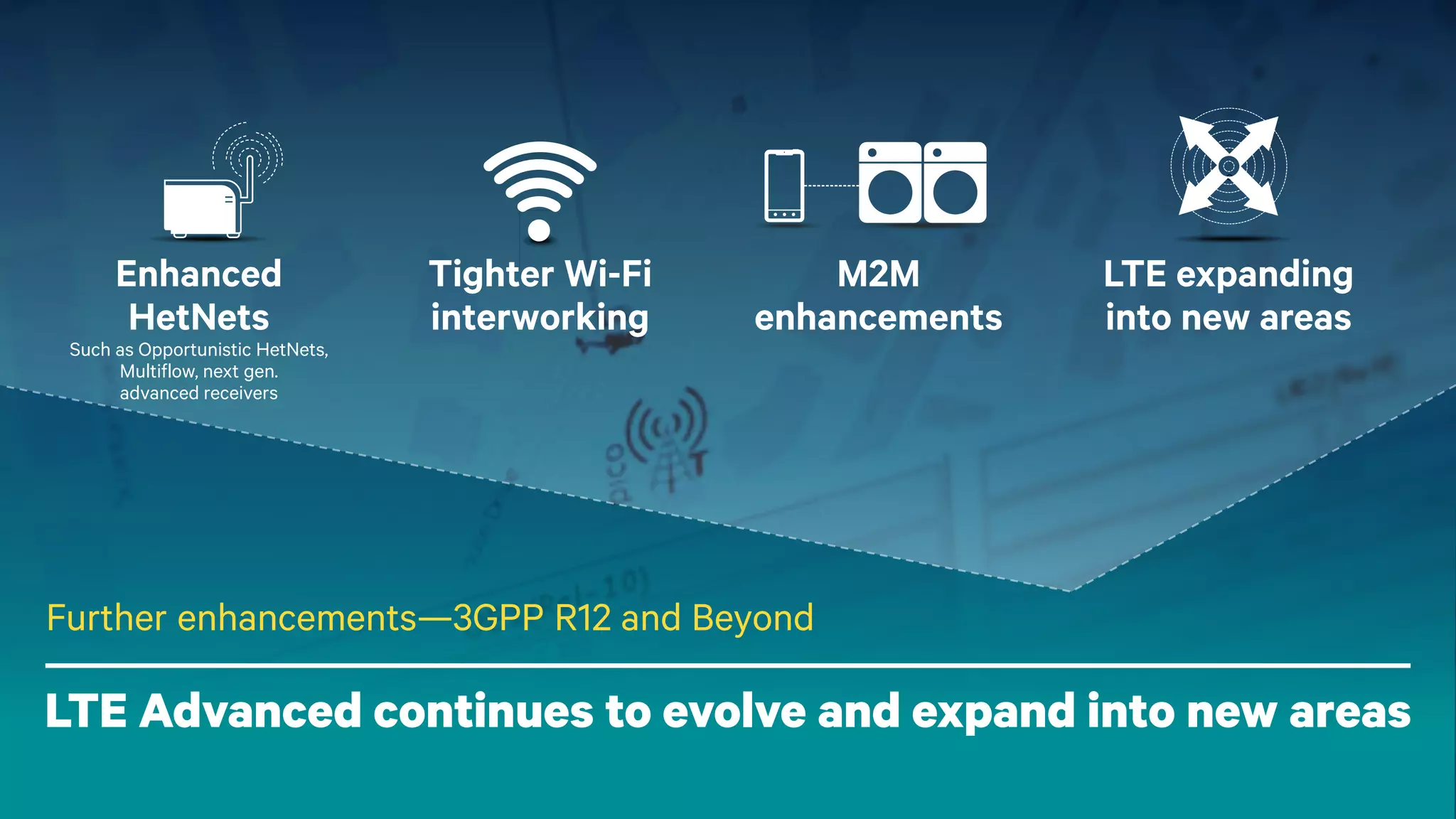 Enhanced
HetNets

Tighter Wi-Fi
interworking

M2M
enhancements

LTE expanding
into new areas

Such as Opportunistic HetNets,
Multiflow, next gen.
advanced receivers

Further enhancements—3GPP R12 and Beyond

LTE Advanced continues to evolve and expand into new areas
34

 