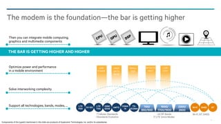 The modem is the foundation—the bar is getting higher
Then you can integrate mobile computing,
graphics and multimedia components

THE BAR IS GETTING HIGHER AND HIGHER
Optimize power and performance
in a mobile environment

LOW
POWER

HIGH
DATA
RATE

SMALL
SIZE

MITIGATE

HEAT

LOW
COST

Solve interworking complexity

Support all technologies, bands, modes, ...

LTE
FDD

EV-DO

LTE
TDD

GSM/
EDGE

UMTS

7 Cellular Standards
+Standards Evolution
Components of the type(s) mentioned in this slide are products of Qualcomm Technologies, Inc. and/or its subsidiaries.

CDMA
TD1X
SCDMA

700/
850/900

1500/
1700/1900
~40 RF Bands
17 LTE Voice Modes

2300/
2600

Wi-Fi

GNSS

BT

Wi-Fi, BT, GNSS
10

 