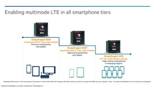 Enabling multimode LTE in all smartphone tiers

800

Snapdragon 800

(Launched with 3rd Gen. Gobi modem)
Premium smartphones
and tablets

600

Snapdragon 6001

400

(Launched with 2nd Gen. Gobi modem)
High-end smartphones
and tablets
(3rd

Snapdragon 400

Gen. Gobi modem coming)
High-volume smartphones
in emerging regions

1 Snapdragon 600

launched 1H 2013 uses separate 2nd generation LTE Gobi modem MDM 9x15. Snapdragon 800 (8974 launched June 2013) and newest 400 (8926) have both integrated 3rd gen. LTE support Cat4(150Mbps) and LTE Advanced carrier aggregation
12

Qualcomm Snapdragon is a product of Qualcomm Technologies Inc.

 