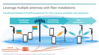 Leverage multiple antennas with fiber installations
Coordinated Multipoint (CoMP) progression for more capacity and better user experience
Coordinated
beamforming

Coordinated
scheduling

Remote Radio
Head (RRH)

Macro

Joint
transmission

Remote Radio
Head (RRH)

Remote Radio
Head (RRH)

Same or different cell identity across multiple cells

Central
processing/scheduling
(requires low latency fiber)
22
Note: CoMP enabled by TM9 or TM10 transmission modes in the device and network. Picture focuses on downlink CoMP techniques, CoMP also applies to the uplink

 