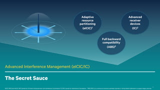 Adaptive
resource
partitioning
(eICIC)1

Advanced
receiver
devices
(IC)2
Full backward
compatibility
(ABS)3

Advanced Interference Management (eICIC/IC)

The Secret Sauce
1eICIC

(R10) and FeICIC (R11) stands for (Further) enhanced Inter Cell Interference Coordination 2IC (R11) stands for Interference Cancellation 3ABS (R10) is to continue to transmit overhead channels in ‘Almost Blank Subframes’ to support legacy devices

27

 