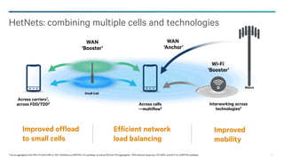 HetNets: combining multiple cells and technologies
WAN
‘Anchor’

WAN
‘Booster’

Wi-Fi
‘Booster’
Macro
Small Cell

Across carriers1,
across FDD/TDD2

Improved offload
to small cells

Across cells
—multiflow2

Efficient network
load balancing

1 Carrier aggregation from R10 LTE within FDD or TDD. 2 Multiflow is a 3GPP R12 LTE candidate., as well as FDD and TDD aggregation. 3 RAN interworking across LTE, HSPA+ and Wi-Fi is a 3GPP R12 candidate.

Interworking across
technologies3

Improved
mobility
35

 
