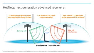 HetNets: next generation advanced receivers
To mitigate interference—even
more beneficial in dense HetNets

LTE advanced can cancel
common signaling1

Next step for LTE advanced:
further enhanced LTE receivers2

Inter cell
interference

Serving cell

Interference Cancellation
1Performance

requirement added to 3GPP for cancellation of common signaling (PSS/SSS/PBCH/CRS) in Rel 10/11. 2Broad study on UE interference suppression with & without network assistance in 3GPP R12

36

 
