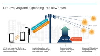 LTE evolving and expanding into new areas

Same content

~3.5 GHz

LTE Direct: integrated device to
device discovery & communication
for proximity services

Backhaul solutions with
LTE waveform line of sight,
non line of sight, relays

First step towards
higher bands

Enhancements to
support much higher
spectrum bands

Dynamic LTE broadcast,
also going into areas
beyond mobile
38

 