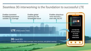 Seamless 3G interworking is the foundation to successful LTE
Enables consistent
broadband experience
outside LTE coverage

Enables global
roaming for the
foreseeable future

Enables ubiquitous
voice services—
even with VoLTE1

Multimode

LTE (FDD and/or TDD)

3G (and 2G)

LTE FDD/TDD
WCDMA/HSPA+
1X, EV-DO
TD-SCDMA
GSMA/EDGE

Enables ubiquitous data coverage, voice services, and global roaming
1Fallback

to 3G/2G (CSFB) since 2012; VoLTE with SRVCC ensures seamless voice, but CSFB still needed for roaming

Qualcomm Gobi is a product of Qualcomm Technologies, Inc.

5

 
