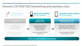 Inherent LTE FDD/TDD interworking and seamless voice
Initial launches

Initial voice solution

Long-term voice solution

LTE data devices

LTE data handsets

LTE VoIP handsets

LTE for data only

LTE for data
2G/3G for voice

Simultaneous LTE VoIP
and rich data services

LTE TDD/FDD with
2G/3G multimode
launched globally1

Circuit switched fallback
(CSFB) to 2G/3G voice
launched globally
(FDD and TDD)

Coming: VoLTE with single radio
voice call continuity (SRVCC)
+ CSFB to 2G/3G voice for roaming

Inherent seamless TDD/FDD
interworking for data

Inherent seamless TDD/FDD
interworking

Inherent seamless TDD/FDD
interworking for VoLTE

2G/3G coverage continuity and roaming

1Including seamless

data LTE and 3G interworking with mobility through redirection, and packet switched handover.

6

 