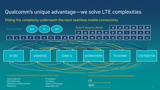 Qualcomm’s unique advantage—we solve LTE complexities
Hiding the complexity underneath the most seamless mobile connectivity
Connectivity

Wi-Fi

BT

Radio Frequency Bands

GPS

19

23

24

26

27

28

21
2

3

5

6

EV-DO

4

8

9

1

GSM/EDGE

18

CDMA 1x

Handover Techniques (Multiple Can Apply in Each Case)
System Selection
Blind Redirection
Redirection w/ Measurements
Reselection

25

PS Handover
CS Fallback
CSFB w/ SI Tunneling
Single Radio VCC

22

33

35

36

37

38

7

10

11

12

20

34

39

40

41

42

43

13

14

17

44

WCDMA/HSPA

TD-SCDMA

LTE FDD/TDD

Handover Combinations (Hypothetical Examples)
LTE
2G/3G
9

 