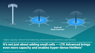 Small cell
Range Expansion

Higher capacity, network load balancing, enhanced user experience, user fairness

It’s not jus...