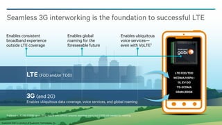 Seamless 3G interworking is the foundation to successful LTE
Enables consistent
broadband experience
outside LTE coverage
...