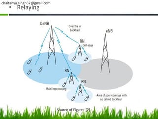 chaitanya.singh87@gmail.com
    • Relaying




                              Source of Figure: [2]
 