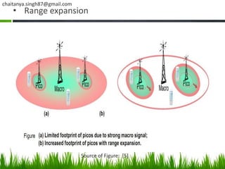 chaitanya.singh87@gmail.com
    • Range expansion




                              Source of Figure: [5]
 