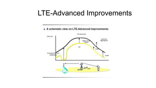 LTE ADVANCED PPT | PPTX