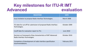 Key milestones for ITU-R IMT Advanced
evaluation
MILESTONE DATE
Issue invitation to propose Radio Interface Technologies. March 2008
ITU date for cut-off for submission of proposed Radio Interface
Technologies.
October 2009
Cutoff date for evaluation report to ITU. June 2010
Decision on framework of key characteristics of IMT Advanced Radio
Interface Technologies.
October 2010
Completion of development of radio interface specification
recommendations.
February 2011
 