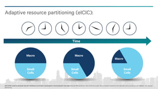 17
Adaptive resource partitioning (eICIC):
Macro
Small
Cells
Macro
Small
Cells
Macro
Small
Cells
Time
eICIC (R10) stands for enhanced Inter Cell Interference Coordination (coordination in thetimedomain). Also need enhanced RRM and RLM to allow handover to weak cells, to maintain reliablelink with weak cells, and to provide accurate feedback with resource
partitioning.
 