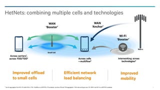 24
HetNets: combining multiple cells and technologies
Improved offload
to small cells
Efficient network
load balancing
Improved
mobility
Macro
Small Cell
WAN
‘Booster’
Across carriers1,
across FDD/TDD2
WAN
‘Anchor’
Across cells
—multiflow2
Interworking across
technologies3
Wi-Fi
‘Booster’
1 Carrier aggregation from R10 LTE within FDD or TDD.2 Multiflow is a 3GPPR12 LTEcandidate., aswell as FDDand TDDaggregation. 3 RAN interworkingacross LTE, HSPA+ and Wi-Fi is a 3GPPR12 candidate.
 