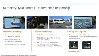 30
Summary: Qualcomm LTE advanced leadership
MDM 9x25
LTE Advanced
8974
LTE Advanced
Standards Leadership
A main contributor to key
LTE Advanced features
Major contributor for ITU
IMT-Advanced submission
Instrumental in driving eICIC/IC
Industry-firstDemos
MWC 2011: Live HetNet Demo
MWC 2012: Live Over-The-Air HetNet
Demo with Mobility
MWC 2013: Live OTA opportunistic
HetNet Demo with VoIP Mobility.
Authorized Shared Access (ASA) demo
Industry-firstChipsets
Third generation Gobi LTE modem
launched June 13’ with carrier aggregation in
Snapdragon 800
Snapdragon 800
Qualcomm Snapdragon and Qualcomm Gobi are products of Qualcomm Technologies, Inc.
 