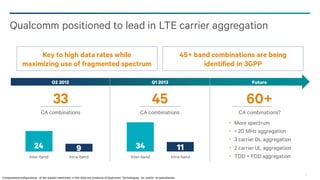 9
Qualcomm positioned to lead in LTE carrier aggregation
Q2 2012 Q1 2013 Future
33
CA combinations
45
CA combinations
60+
CA combinations?
More spectrum
> 20 MHz aggregation
3 carrier DL aggregation
2 carrier UL aggregation
TDD + FDD aggregation
24 9
Inter-band Intra-band
34 11
Inter-band Intra-band
Key to high data rates while
maximizing use of fragmented spectrum
45+ band combinations are being
identified in 3GPP
Components/configurations of the type(s) mentioned in this slide are products of Qualcomm Technologies, Inc. and/or its subsidiaries..
 