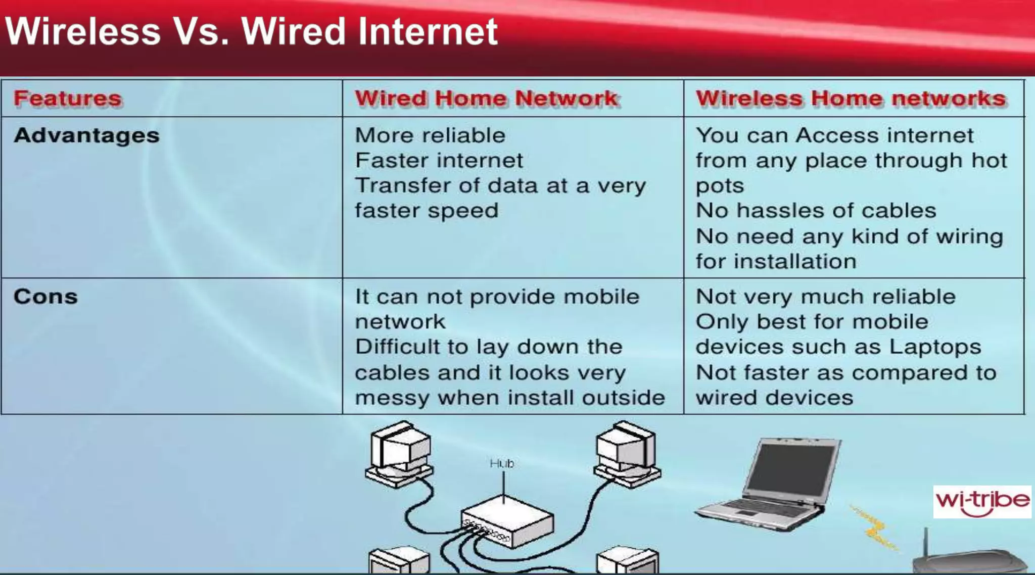 10
Proprietary & Confidential
 