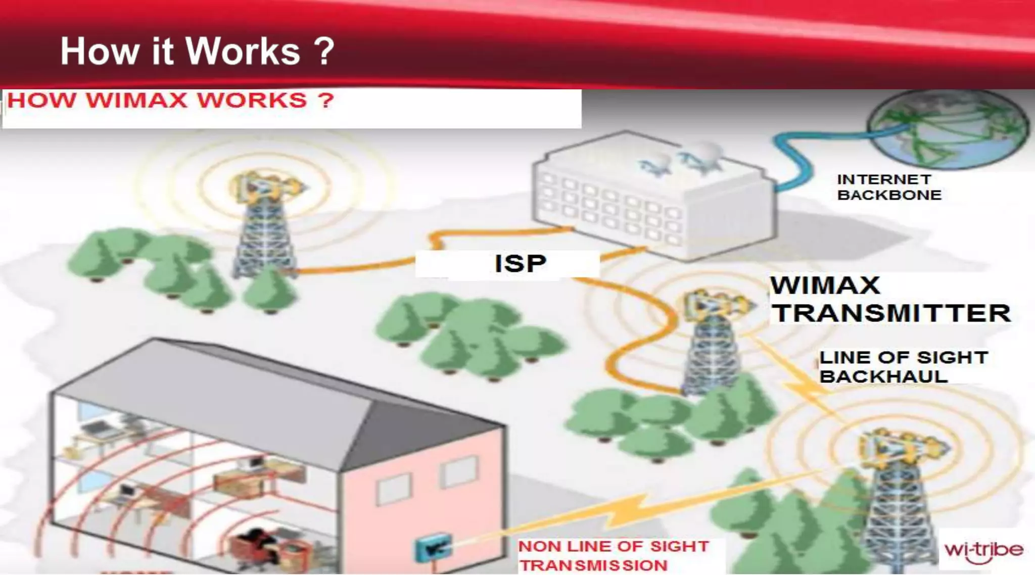 14
Proprietary & Confidential
 