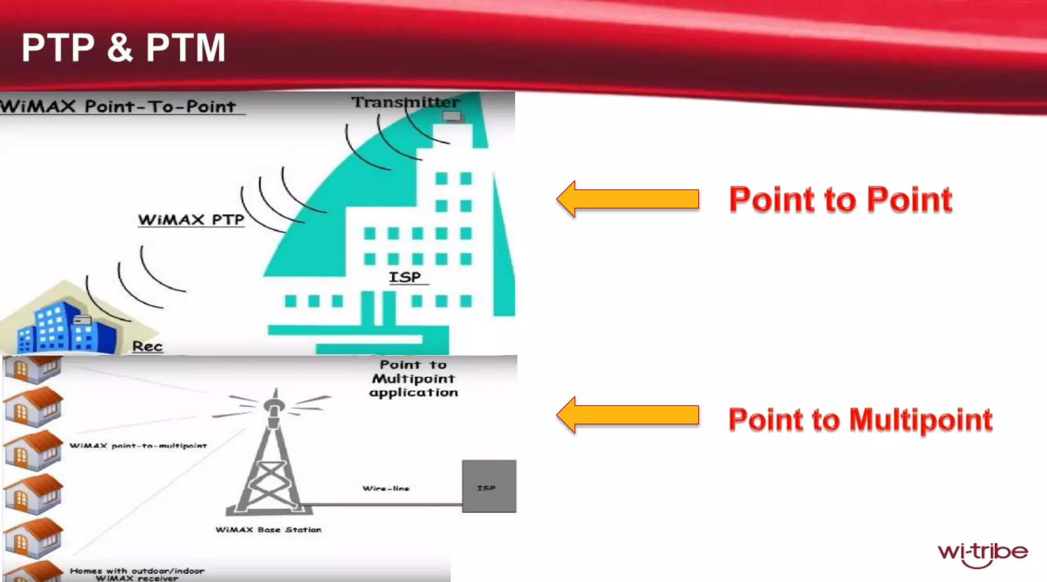 16
Proprietary & Confidential
 