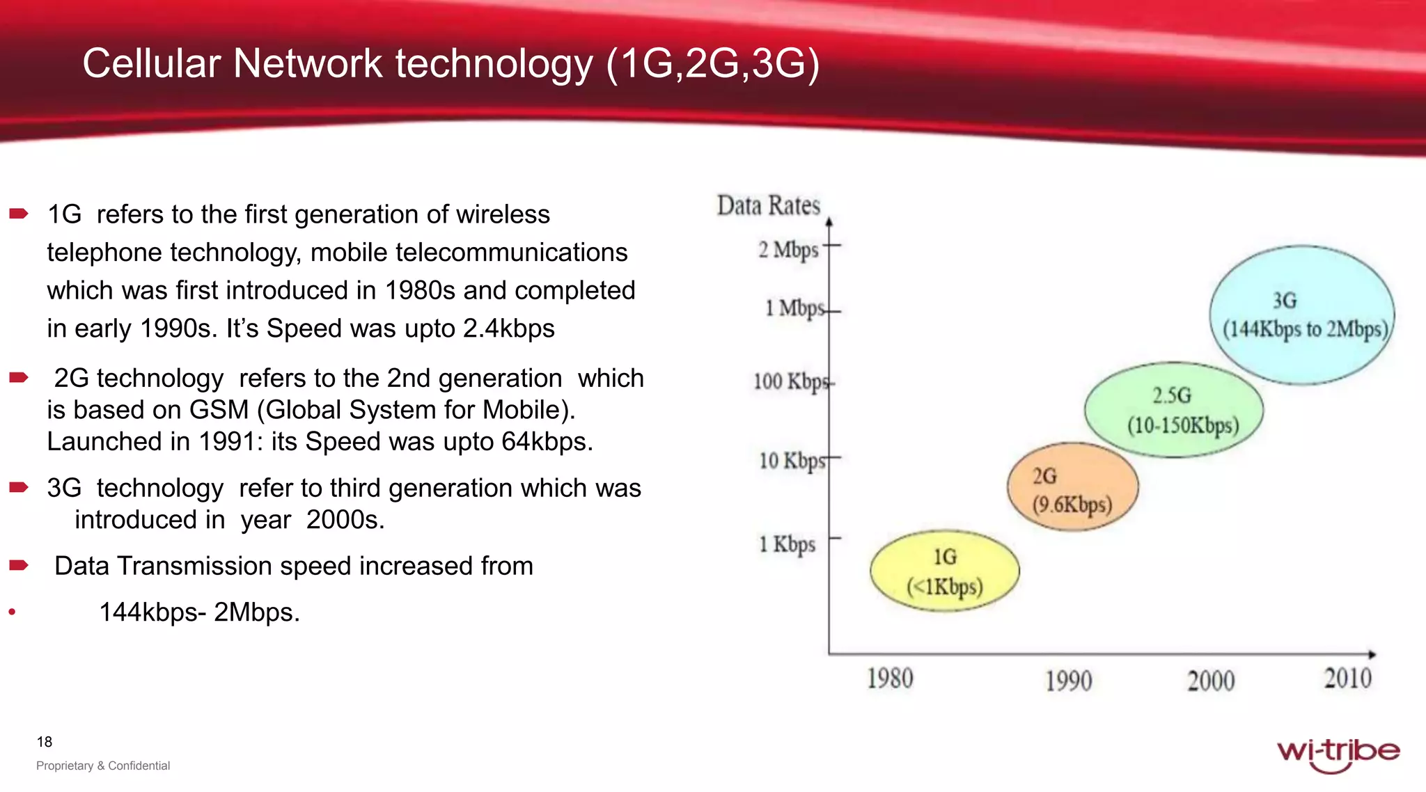 18
Proprietary & Confidential
Cellular Network technology (1G,2G,3G)
 1G refers to the first generation of wireless
telephone technology, mobile telecommunications
which was first introduced in 1980s and completed
in early 1990s. It’s Speed was upto 2.4kbps
 2G technology refers to the 2nd generation which
is based on GSM (Global System for Mobile).
Launched in 1991: its Speed was upto 64kbps.
 3G technology refer to third generation which was
introduced in year 2000s.
 Data Transmission speed increased from
• 144kbps- 2Mbps.
 