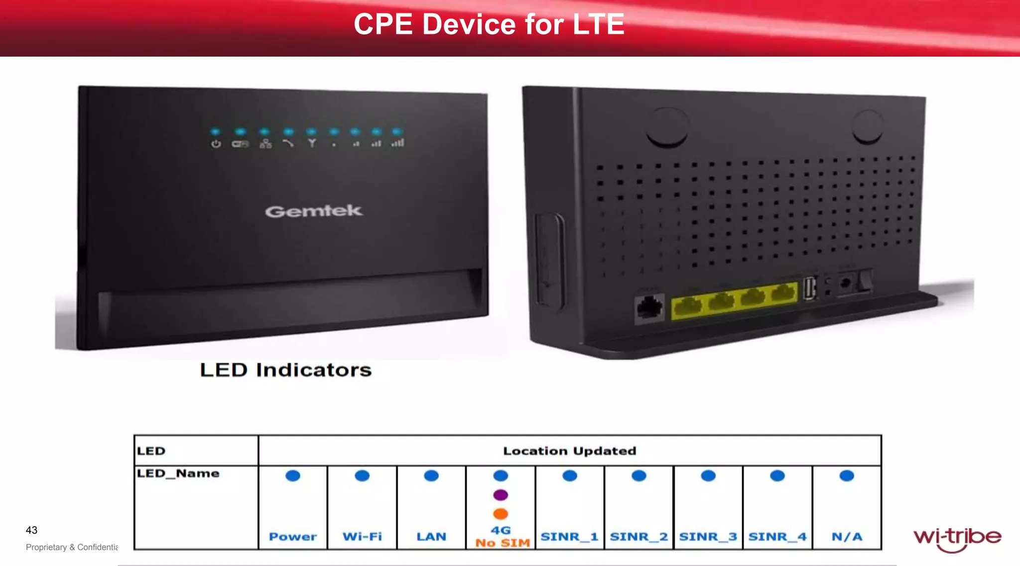 43
Proprietary & Confidential
CPE Device for LTE
 