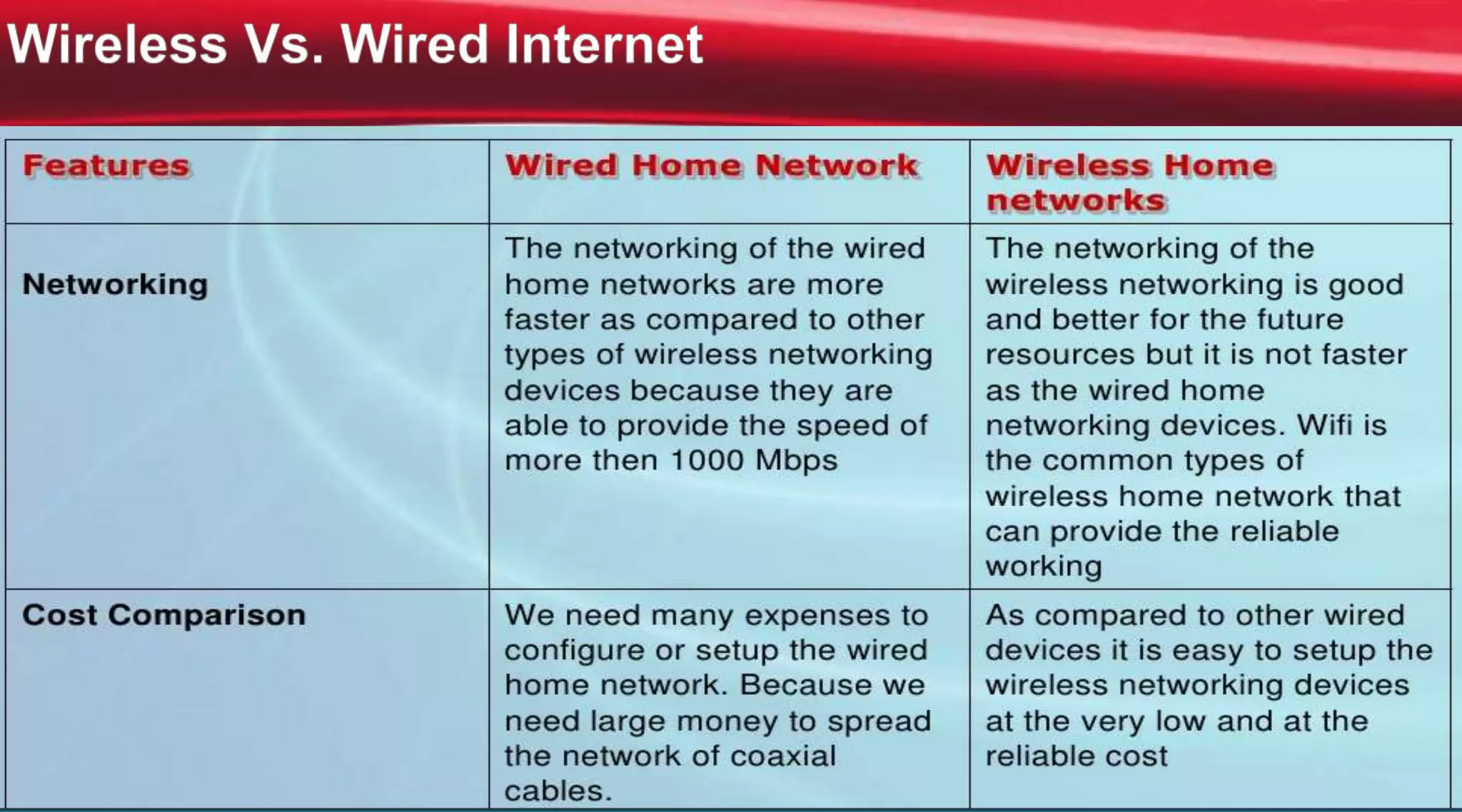 9
Proprietary & Confidential
 