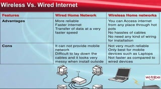 10
Proprietary & Confidential
 