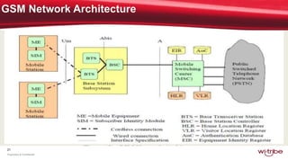 21
Proprietary & Confidential
 