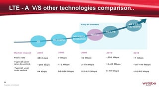 26
Proprietary & Confidential
 