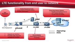 27
Proprietary & Confidential
User
Equipment
1. Supports air interface
2. Provides radio resource
management function
Mobility Management Entity
• control node for LTE access network
• provides authentication
Serving Gateway
Responsible for Routing and
Forwarding
Packet Data Network Gateway
• Provides connectivity to Internet
• UE IP address allocation
• Provides QoS and mobility
 