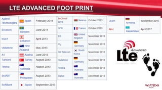 30
Proprietary & Confidential
 