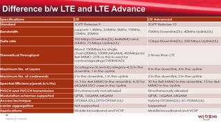 32
Proprietary & Confidential
 