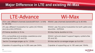 33
Proprietary & Confidential
LTE-Advance Wi-Max
 