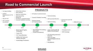 35
Proprietary & Confidential
May June July Aug Sep Oct
• Pre Hype building
• Product
Requirements to IT &
Tech
• Plan for FUT
• FUT customer
recruitment
• CPEs & Sims delivery
• ODU ordering
• Spectrum Acquisition
• Technical testing
• Billing UAT
• FUT Phase 1 Commencement
• Customer feedback recording
• FUT phase 2 commencement
• Customer feedback recording
• Technical testing
• LTE Ticketing System
• Technical testing
• Soft Launch @ 250 sites
• Technical testing
• Commercial Launch @
320 sites
• CRM & BI System
• Brand logo & Tagline
Finalization
• Teaser DVC
• FUT Flyers/Standees
• CSAFs/ FUT Performa/
Payment Receipts
• Goodie Bags Finalization
• Logo unveiling DVC @
Digital & Social Media
• CCC Branding (Internal &
External)
• DVCs for Cable
channels/Digital & Social
Media
• POS Material
• Social Media Pre-booking
drive (paid)
• Content development
• Campaign launch
• OOH Campaign
PRODUCTS
BRAND
 