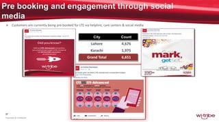 37
Proprietary & Confidential
 Customers are currently being pre-booked for LTE via helpline, care centers & social media
City Count
Lahore 4,676
Karachi 1,975
Grand Total 6,651
 