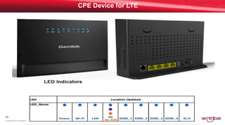 43
Proprietary & Confidential
CPE Device for LTE
 