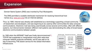 5
Proprietary & Confidential
Domain Name System (DNS) was invented by Paul Mockapetris
The DNS permitted a scalable distributed mechanism for resolving hierarchical host
names (e.g. www.acm.org) into an Internet address
Thus, by 1985, Internet was already well established as a technology supporting a broad community
of researchers and developers, and was beginning to be used by other communities for daily computer
communications. Electronic mail was being used broadly across several communities, often with different
systems, but interconnection between different mail systems was demonstrating the utility of broad based
electronic communications between people
by 1990 when the ARPANET itself was finally decommissioned10,
TCP/IP had supplanted or marginalized most other wide-area
computer network protocols worldwide, and IP was well on its
way to becoming THE bearer service for the Global Information
Infrastructure.
 