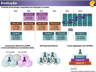 Evolução
Evolução da tecnologia e expectativa de introdução no mundo

                   2010-                       2010         2011                    2012                  2013                      2013+
                                         EDGE (Rel 7)    E-EDGE (Rel 8)                                                                           Release 11

                                          DL:474 kbps    DL:1,89 Mbps                                                             Release 10
                                          UL:474 kbps    UL: 947 kbps
                                                                                                                     Release 9

                                                                                                      Release 8
                HSPA+ (Rel 7)            HSPA+ (Rel 8)   HSPA+ (Rel 9)       HSPA+ (Rel 10)
                                                                                                    2007      2008        2009      2010       2011      2012
                DL: 28 Mbps              DL: 42 Mbps      DL: 84 Mbps         DL: 168 Mbps


                                                                                                            4G
                UL: 11,5 Mbps            UL: 11,5 Mbps    UL: 23 Mbps          UL: 23 Mbps
                 BW: 5 MHz                BW: 5 MHz       BW: 10 MHz         BW: 20/10 MHz


                 LTE (Rel 8)                                        LTE (Rel 9)            LTE (Rel 10)                           LTE (Rel 11)
                 DL: 300 Mbps                                      Otimização dos          DL: 1.2 Gbps
                 UL: 45 Mbps                                         Recursos de           UL: 568 Mbps                           DL:> 1.2 Gbps
                 BW: 20 MHz                                            da Rede             BW: 40 MHz                             BW: 100 MHz




      Coordenation Multi-Point (CoMP)                       Self Organized Network                         Carrier Aggregation (até 100 MHz)
e Inter-Cell Interference Coordination (ICIC)

      Intra-cell CoMP        Inter-cell CoMP


                                                                                                                                 Banda (1)
                                                                                                                                 Banda (2)
                        X2
                                                                                                                                 Banda (3)


                                                                                                                  Capacidade
                                                                                                                     Gerência de Tecnologia e Integração de Serviços
 