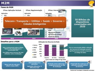 M2M
Fases da M2M
    1ªFase: Aplicações Verticais             2ªFase: Regulamentação              3ªFase: Internet das Coisas
Aplicações:                              Aplicações:                         Aplicações:
     POS                                    POS                               POS
     Gerenciamento de Frota                 Gerenciamento de Frota            Gerenciamento de Frota
     Rastreio                               Rastreio                          Rastreio                                   50 Bilhões de
      Telecom+ Transporte + Utilities + Saúde + Payment
      Mobile Payment    Mobile Payment       Mobile Governo =                                                              dispositivos
                      Cidades de Monitoração
                        Câmeras Inteligentes Câmeras de Monitoração                                                      conectados em
                                             Medidores de Energia              Medidores de Energia
                                                                                                                                2020
                                             Pedágio                           Pedágio
                                                                                eCall
                                                                                Manutenção Remota
                                                                                Sincronização de Mídia
                                                                                Health Monitoring
                 2010                                    2015                               2020

Desafios para o M2M                                                Utilização dos Recursos de Rede
                                                                   100%
                                                          Outros
                                                                    80%
    Hoje a praticamente todas as Redes                    eMail                                                   Para as comunicações M2M a utilização
       Móveis são projetadas para a                                 60%                                            dos recursos de sinalização aumenta
            comunicação H2H.                              POS
                                                                    40%                                           significativamente quando comparado
    Para M2M outros recursos são mais                     M2M                                                               ao tráfego de dados.
      utilizados, como a sinalização.                               20%
                                                          WAP
                                                                     0%
                                                          MMS              Volume      Air time    Sinalização
                                                                            Fonte: Dados de tráfego Oi Ago-2010

                                                Diferenciação entre
       Baixo custo de rede para                     aplicações:                  Proteção contra sobrecarga e       Preparação dos endereços de
        refletir o baixo ARPU                                                     congestionamento na rede           rede para o grande número
                                              Aplicações diferentes                    de sinalização                      de terminais
                                                  Diferentes SLAs
                                                                                                                    Gerência de Tecnologia e Integração de Serviços
 