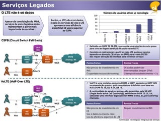 Serviços Legados
O LTE não é só dados                                                                                  Número de usuários ativos vs tecnologia
                                                                                            100
                                                                                             80
  Apesar da conslidação do MBB,                    Porém, o LTE não é só dados,
                                                   e para os serviços de voz o LTE           60
  serviços de voz e legados ainda                     apresenta uma eficência
     representam a parte mais                                                                40
      importante de receitas...                     espectrial 10 vezes superior             20
                                                              ao GSM.
                                                                                              0




                                                                                                                                               HSPA (5.9
                                                                                                                                  UMTS (5.9
                                                                                                      GSM EFR




                                                                                                                  GSM AMR




                                                                                                                                                             LTE (5.9
                                                                                                                                                              kbps)
                                                                                                                                                 kbps)
                                                                                                                                   kbps)
CSFB (Circuit Switch Fall Back)

                                                                                      Definido em 3GPP TS 23,272, representa uma solução de curto prazo
                                 HLR
                                                                                       para a voz eo legado serviços de apoio na rede LTE.
                                 HSS
                                                                                      Consiste em redirecionar a partir da rede LTE qualquer serviço
                          Gr/S6a       C                                               baseado em domínio CS (de voz ou SMS) para a rede 2G/3G
                   SGSN                    MSS                     PSTN                SGs requer ativação de interface para terminar serviços
                   MME/                    MGCF                 (Transp. IP)
                    GW                     MGW
           S1                SGs                       Nb/E                          Pontos Fortes                               Pontos Fracos
                                                                                     Não precisa de investimento em              Os dados podem ser
                    BSC    A/Iu-CS                                                   IMS                                         interrompidos (requer DTM)
                    RNC                                                              É suportado no caso de roaming              O tempo de estabelecimento > 3 s
          Abis


VoLTE (VoIP Over LTE)
                                                                                      VoLTE é uma iniciativa conjunto GSMA e 3GPP, apoiado no 3GPP IMS
                                                                                       recomendação quadro, qual a arquitetura é definida com base em
                                 HLR                                                   IR.92 3GPP TS 23,002 e 23,228 TS.
                                 HSS                                                  A continuidade de serviço e entrega são garantidos pela SR-VCC
                                           Sh                                          (Single Radio Voice Call Continuity), definida em 3GPP TS 23,216,
                          Gr/S6a                                                       utilizando uma interface especial entre MME e MSS, Sv, para achoring
                   SGSN                                                                chamada.
                   MME/                    IMS                     PSTN
                    GW      Gi/SGi                              (Transp. IP)
           S1                                          Nb/E                          Pontos Fortes                               Pontos Fracos
                                           C
                                                I2/I3/Mg
                            Sv                                                       Não precisa de investimento em              Requer investimento no IMS
                                       MSS                                           CS
                    BSC
                                       MGCF                E
                    RNC
                                       MGW                                           Voz e dados na mesma rede
          Abis            A/Iu-CS
                                                                                     Uso da eficiência espectral do LTE
                                                                                                                            Gerência de Tecnologia e Integração de Serviços
 