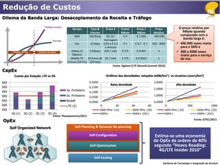 Redução de Custos
Dilema da Banda Larga: Desacoplamento da Receita e Tráfego

                                   Tráfego (Custo)
                                                         Serviço      Taxa &      Preço €        Custo/         Preço /             Preço               O preço relativo por
                                                                      Volume                     MByte          MByte              Relativo               Mbyte quando
                                                          SMS        160 Bytes €0.15/             €X            € 1.000            400.000               comparado com a
                                                                              mensagem                                                                     banda larga é:
                                          Receita
                                                          Voz        10 kbps 0.05 a € 0.5         €Y           € 0.7 - € 7        300 - 3000            400.000 vezes maior
                                                                              o minuto                                                                   para o SMS e
        Domínio de Voz      Domínio de Dados            Dados (3     3 GBytes €20 / mês      € Y/5        € 0.007       3                               300 a 3000 vezes
                                                        GBytes)                                                                                          maior para o serviço
                                                       Mobile TV     50 horas @ €5 / mês     € Y/5       € 0.0023       1                                de voz.
                                                     Unicast (50 hrs) 100 kbps
                                                                                      Fonte: Agilent (LTE Woorld Summit 2010)
CapEx
        Custos por Estação: LTE vs 3G                                             Gráficos das densidades: estações (eNB/km2 ) vs Usuários (users/km2)

$$$                                                                  0,2000                                                        3,0000
                                                                                     Baixa densidade                                                   Alta densidade
$$$                                                                  0,1500
                                                                                                                                   2,0000
$$$                                                  3a. Portadora
                                                                     0,1000
$$$                                                  2a. Portadora   0,0500
                                                                                                                                   1,0000
$$$                                                  NodeB           0,0000                                                        0,0000
$$$                                                  LTE (X)                  0             20            40                 60               0                  500                1000
$$$                                                                           1800 MHz (10)               2600 MHz (20)                     1800 MHz (10)                2600 MHz (20)
       3G (1)    3G (2)   3G (3)      3G (4)                                  HSPA+                       HSPA+ (DC)                        HSPA+                        HSPA+ (DC)
                                         Fonte: Planejamento/2011
OpEx                                                                                                                                                                   Fonte: GTEC/2011

      Self Organized Network                              Self-Planning & Dynamic Re-planning

                                                                     Self-Configuration                                            Estima-se uma economia
                                                                                                                                   de OpEx da ordem de 40%
                                                                     Self-Optimization                                             segundo “Heavy Reading:
                                                                                                                                     4G/LTE Insider 2010”
                                                                        Self-healing
                                                                                                                                            Gerência de Tecnologia e Integração de Serviços
 
